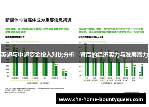 英超与中超资金投入对比分析:背后的经济实力与发展潜力 英超与中超资金投入对比分析:背后的经济实力与发展潜力