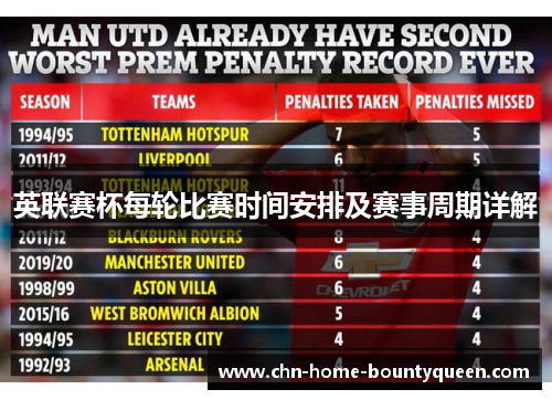 英联赛杯每轮比赛时间安排及赛事周期详解 英联赛杯每轮比赛时间安排及赛事周期详解