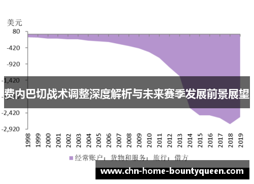 费内巴切战术调整深度解析与未来赛季发展前景展望