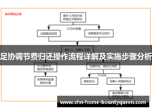 足协调节费归还操作流程详解及实施步骤分析 足协调节费归还操作流程详解及实施步骤分析