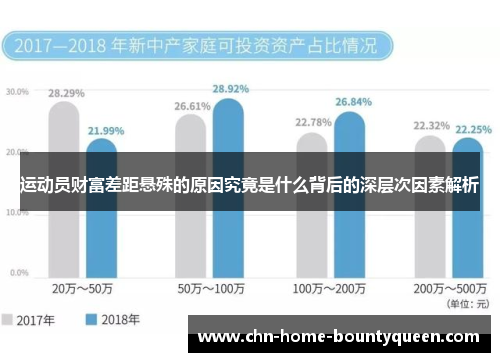 运动员财富差距悬殊的原因究竟是什么背后的深层次因素解析