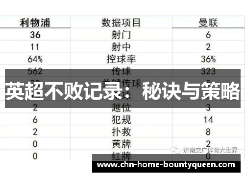 英超不败记录:秘诀与策略 英超不败记录:秘诀与策略