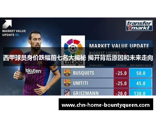 西甲球员身价跌幅前七名大揭秘 揭开背后原因和未来走向
