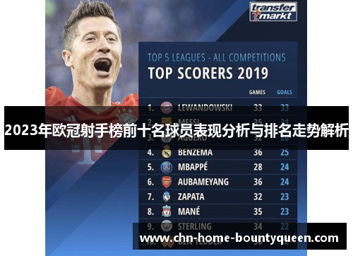 2023年欧冠射手榜前十名球员表现分析与排名走势解析