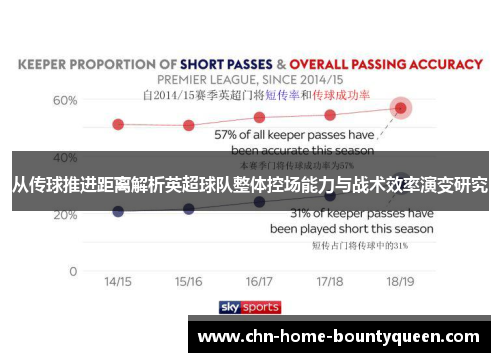 从传球推进距离解析英超球队整体控场能力与战术效率演变研究 从传球推进距离解析英超球队整体控场能力与战术效率演变研究