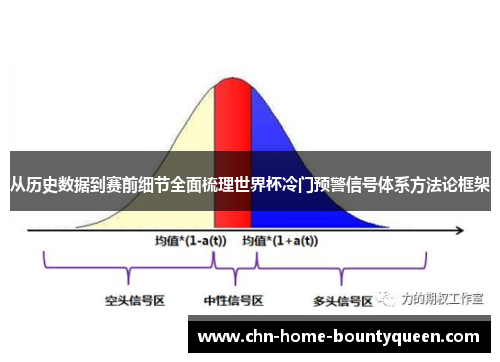 从历史数据到赛前细节全面梳理世界杯冷门预警信号体系方法论框架