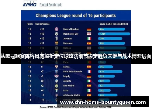 从欧冠联赛阵容风向解析定位球攻防细节决定胜负关键与战术博弈层面 从欧冠联赛阵容风向解析定位球攻防细节决定胜负关键与战术博弈层面