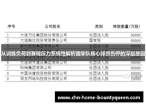 从训练负荷到赛程压力系统性解析国家队核心球员伤停的深层原因 从训练负荷到赛程压力系统性解析国家队核心球员伤停的深层原因