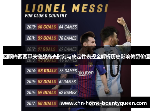 回顾梅西西甲关键战高光时刻与决定性表现全解析历史影响传奇价值 回顾梅西西甲关键战高光时刻与决定性表现全解析历史影响传奇价值