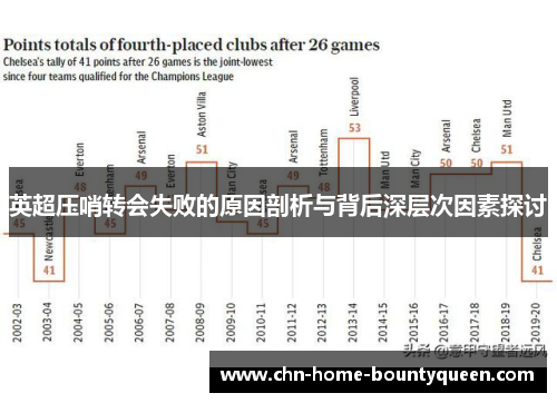 英超压哨转会失败的原因剖析与背后深层次因素探讨 英超压哨转会失败的原因剖析与背后深层次因素探讨