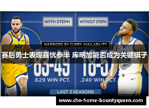赛后勇士表现喜忧参半 库明加能否成为关键棋子