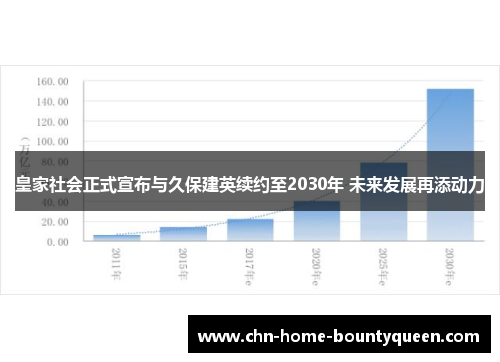 皇家社会正式宣布与久保建英续约至2030年 未来发展再添动力