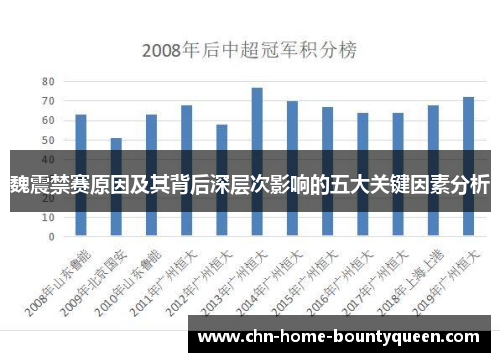 魏震禁赛原因及其背后深层次影响的五大关键因素分析